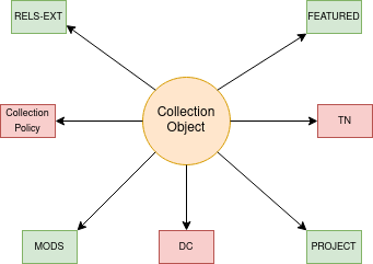 ../_images/collection.png