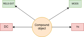 ../_images/compound_object.png