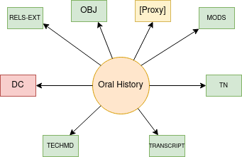 ../_images/oral_history.png