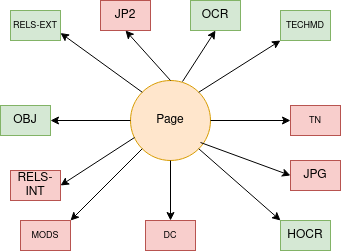 ../_images/page.png